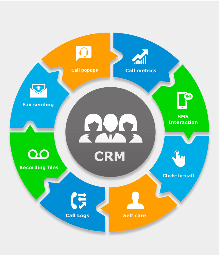 CRM Contacts