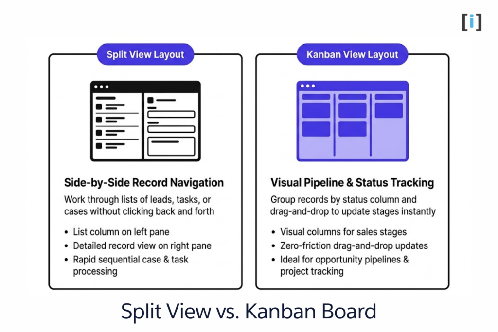 Clean dashboard mockup showing a kanban board with colorful opportunity stage columns and drag-and-drop record cards