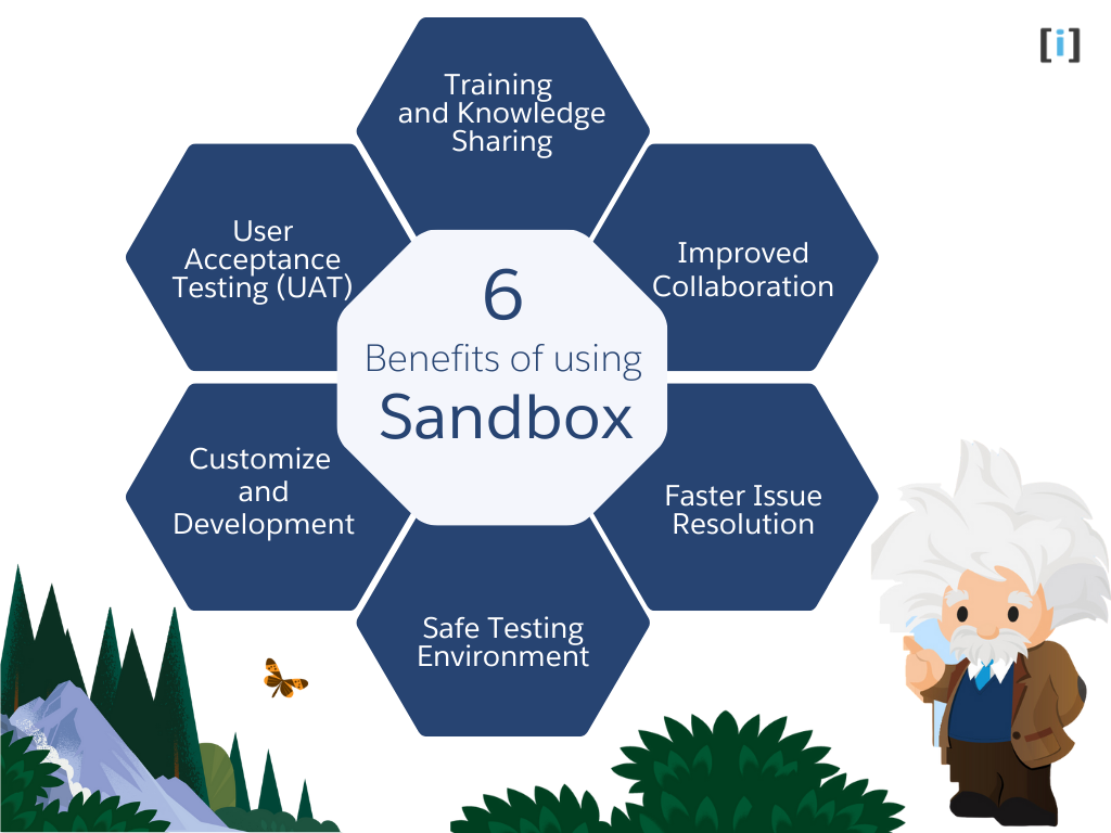 Infographic highlighting key benefits of Salesforce sandboxes including risk-free testing, UAT, and team collaboration