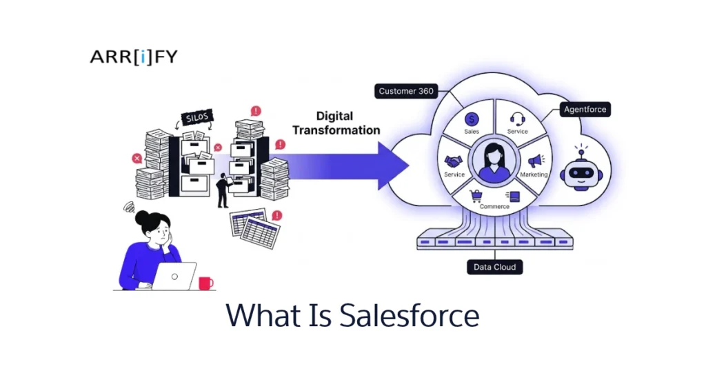 What-Is-Salesforce