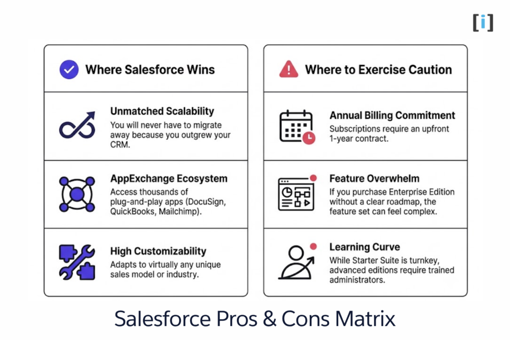 Is Salesforce Right for You? (Pros & Cons for Small Businesses)