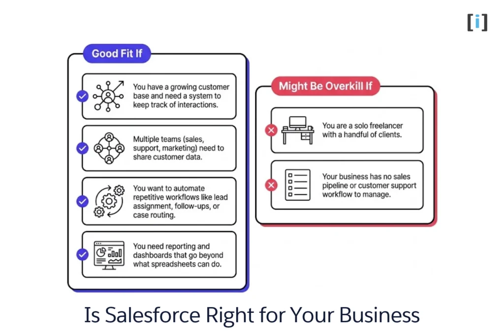 Is Salesforce Right for Your Business? Fit Matrix