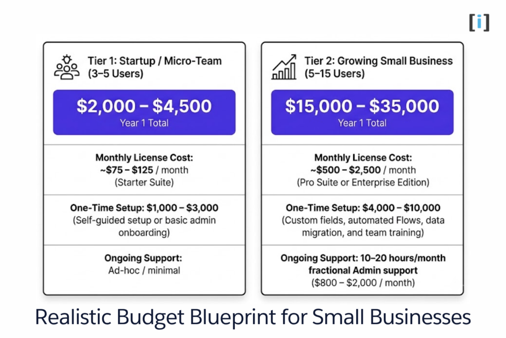 Realistic Budget Blueprint for Small Businesses