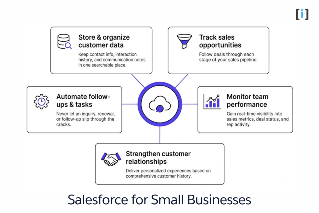 Salesforce for Small Businesses