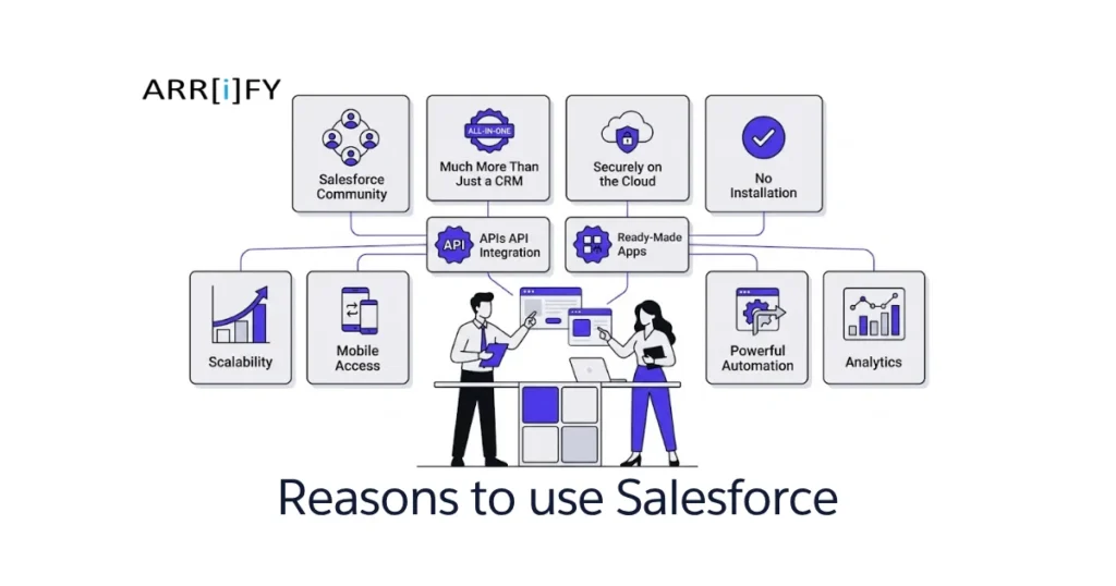 10-Most-Important-Reasons-to-use-Salesforce