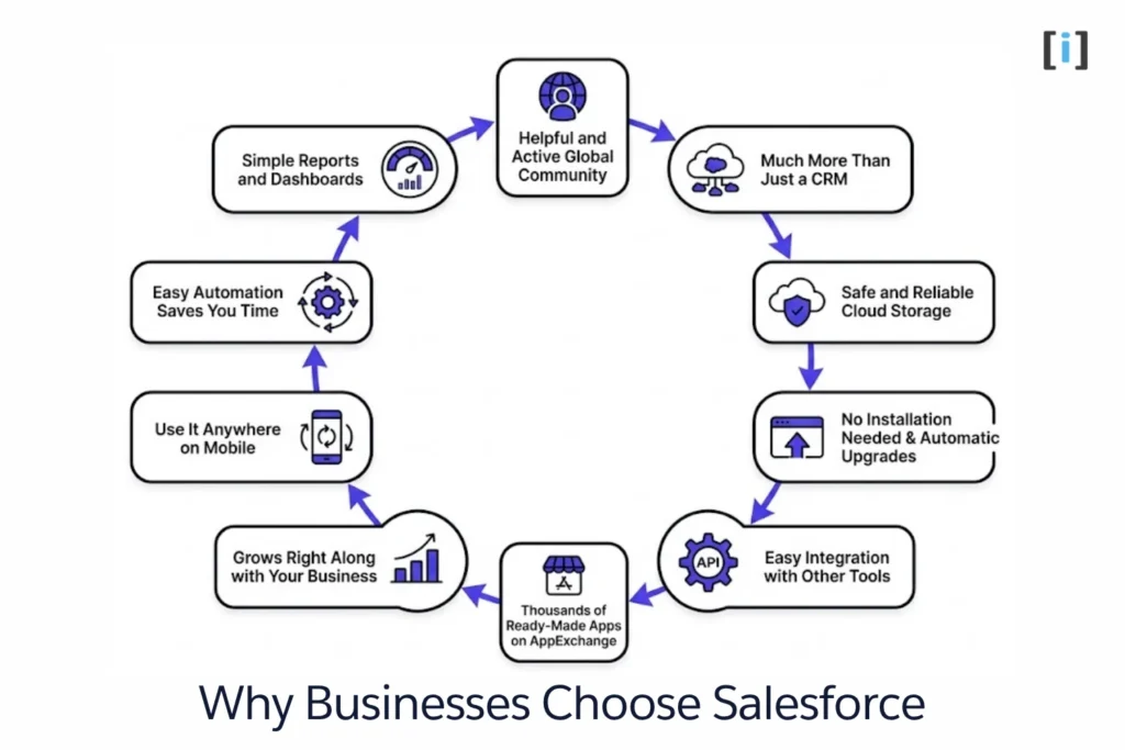 Top 10 Reasons to Use Salesforce