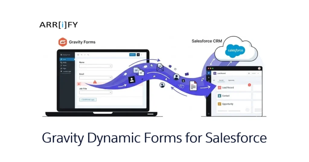 Gravity Forms integration for creating dynamic public forms in Salesforce