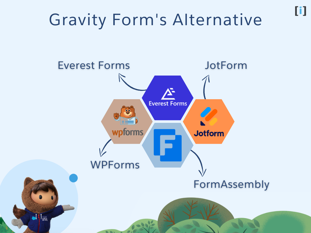 Comparison of top Gravity Forms alternatives for WordPress and Salesforce integration