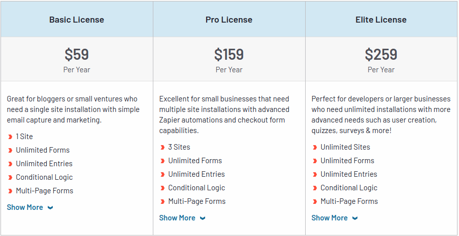 Gravity Forms pricing plans comparison showing Basic, Pro, and Elite license tiers