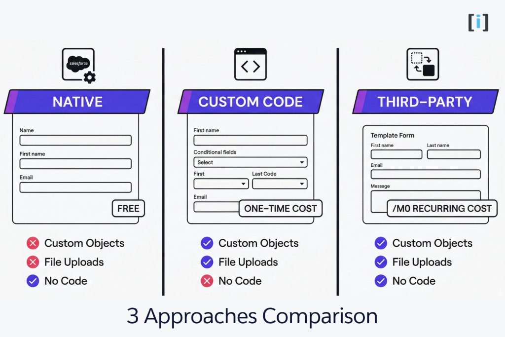 3 Approaches Comparison