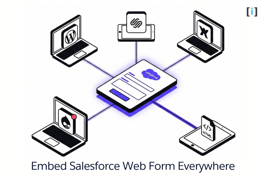Embed a Salesforce Web Form on Your Website