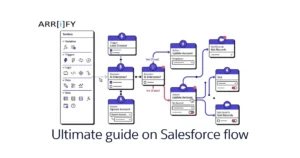 Cover image for The Ultimate Guide on Salesforce Flow, featuring Salesforce Flow Builder visuals, automation icons, and workflow diagrams.