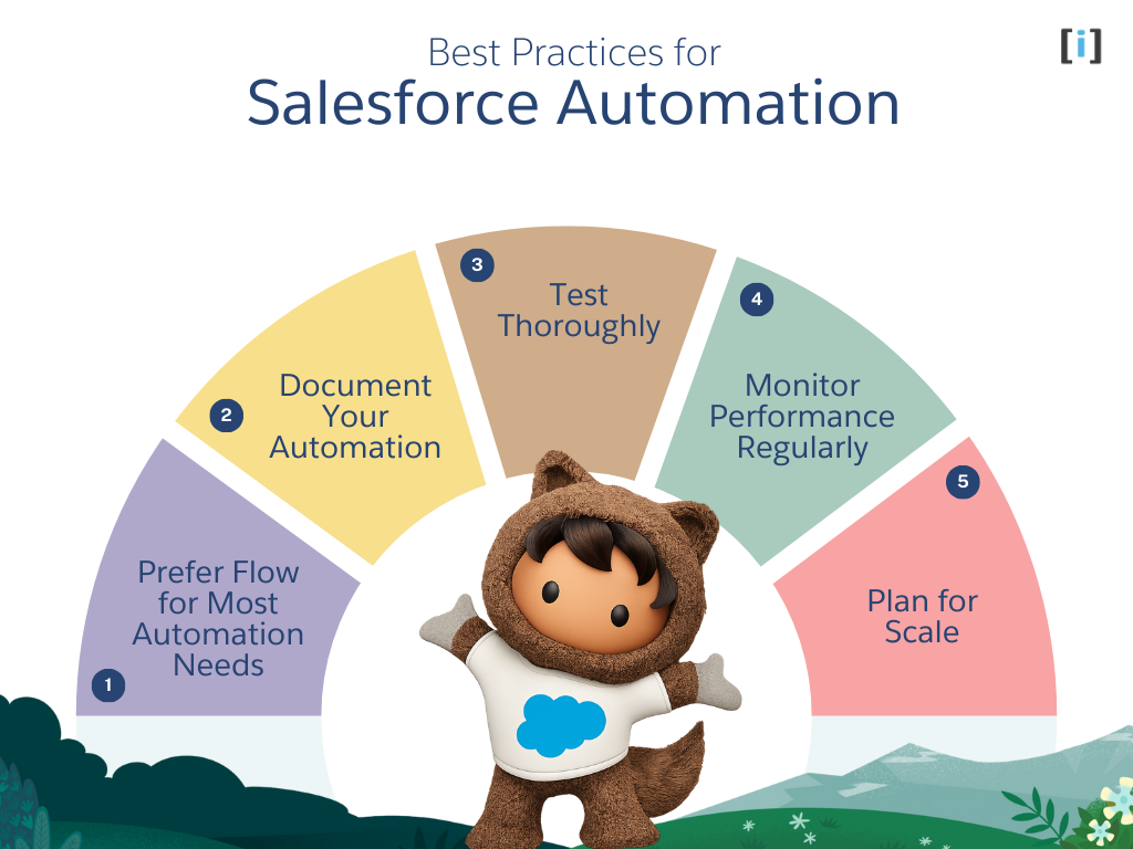 The Ultimate Guide to Salesforce Automation - Arrify