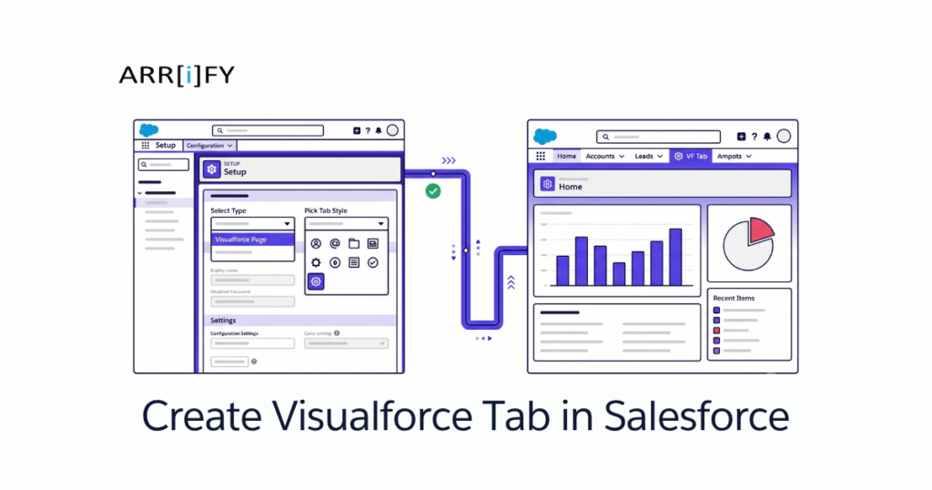 Feature Image of How to create Visualforce Tab in Salesforce 1