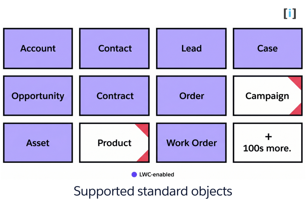 Dynamic Forms Salesforce Standard Objects