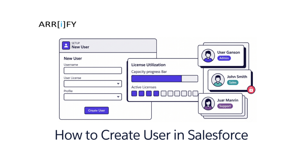 Feature image of How to Create User in Salesforce