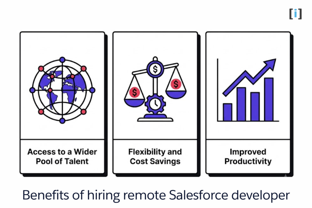 Benefits of hiring a remote Salesforce developer