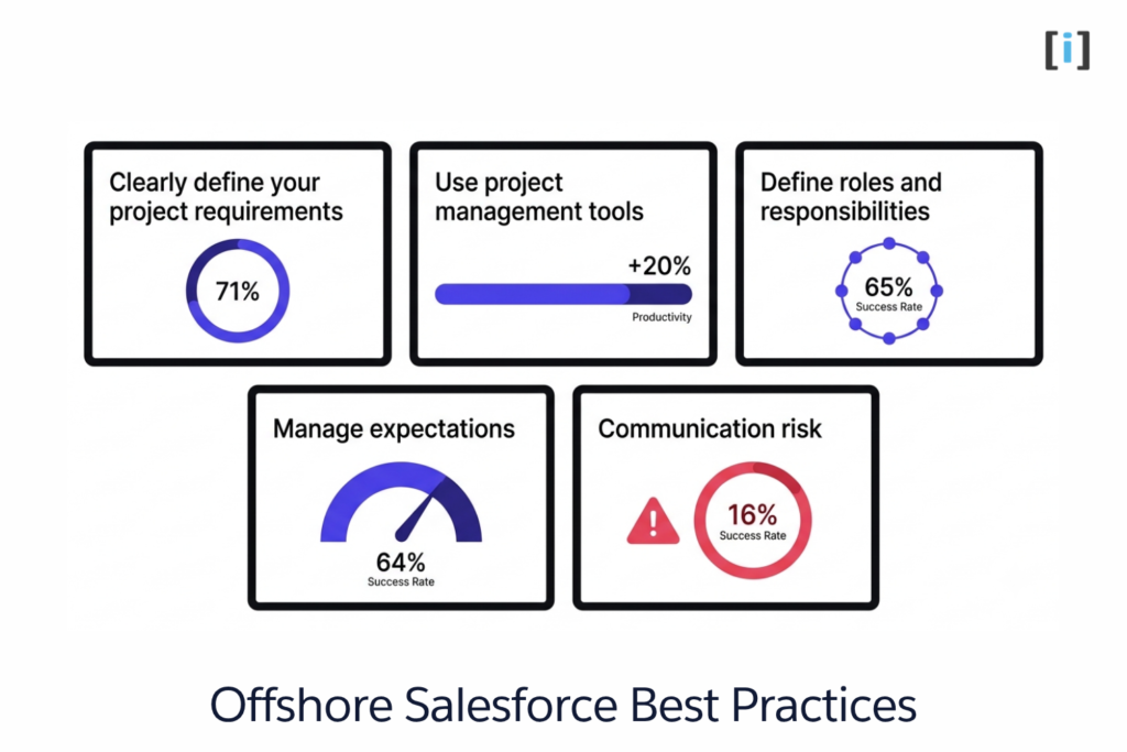 Best Practices for Successful Offshore Salesforce Development