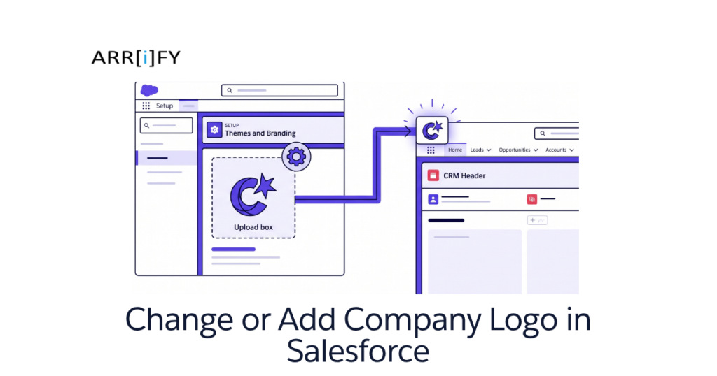 Feature image of Change or Add Company Logo in Salesforce 1