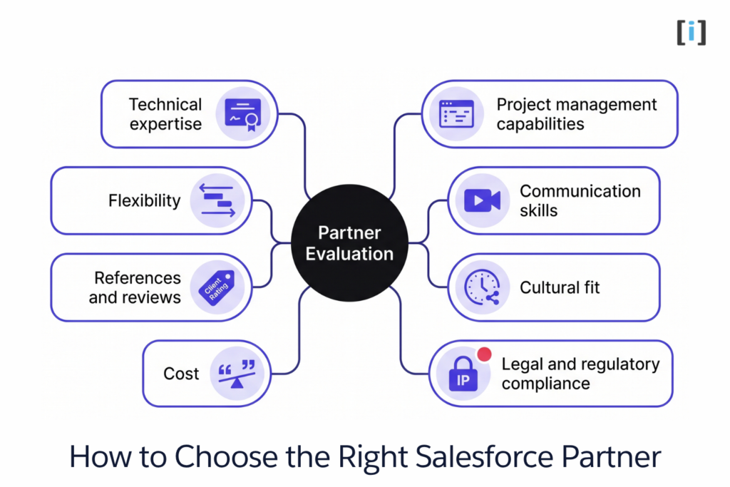 How to Choose the Right Salesforce Development Partner