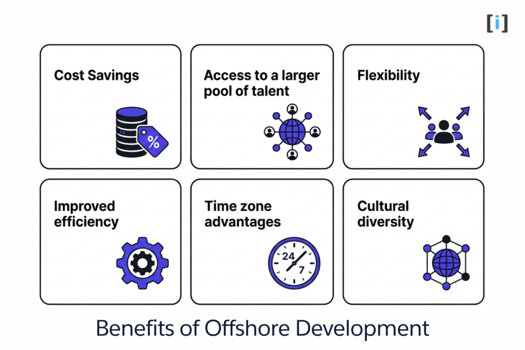 Why Companies Choose Offshore Salesforce Development