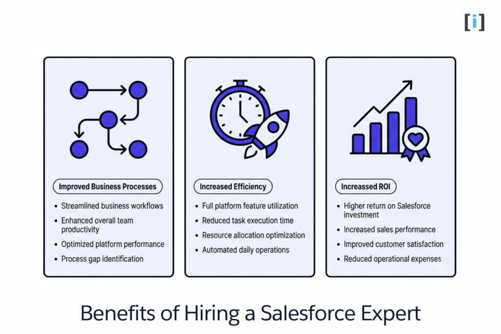 Benefits of Hiring a Salesforce Expert