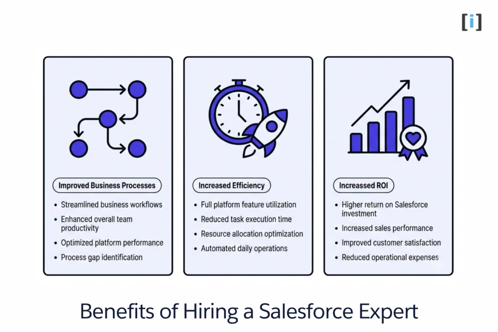 Top benefits of hiring a Salesforce expert: Efficiency, Optimized Processes, and Higher ROI