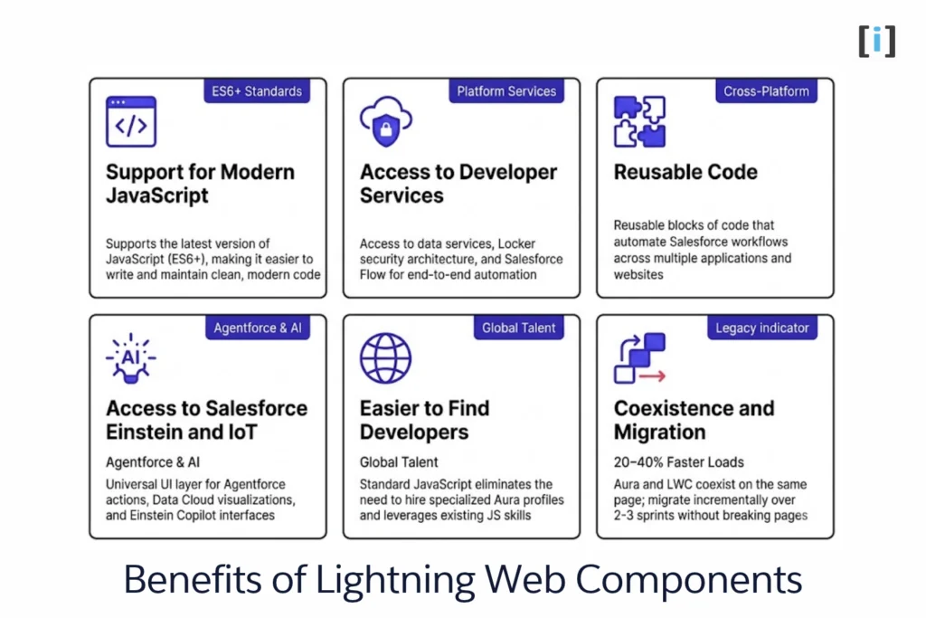 Core advantages and benefits of Salesforce Lightning Web Components