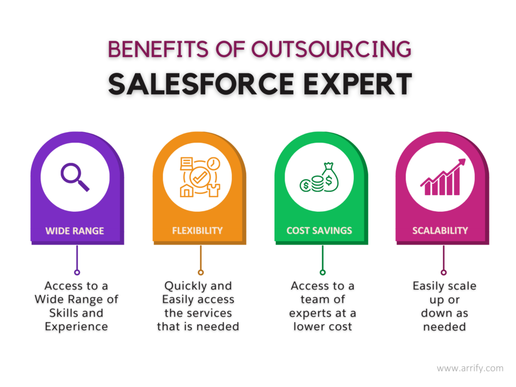 Benefits of outsourcing Salesforce expert: Cost savings, Scalability, Flexibility, and Broad Expertise