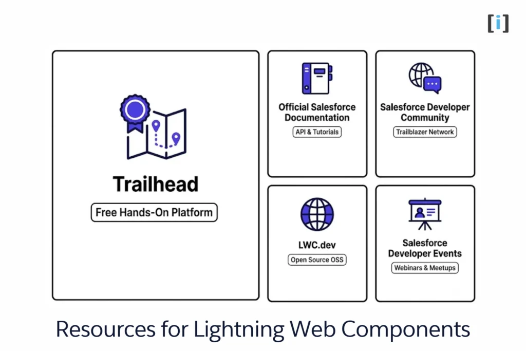 Learning resources and documentation guide for Lightning Web Components