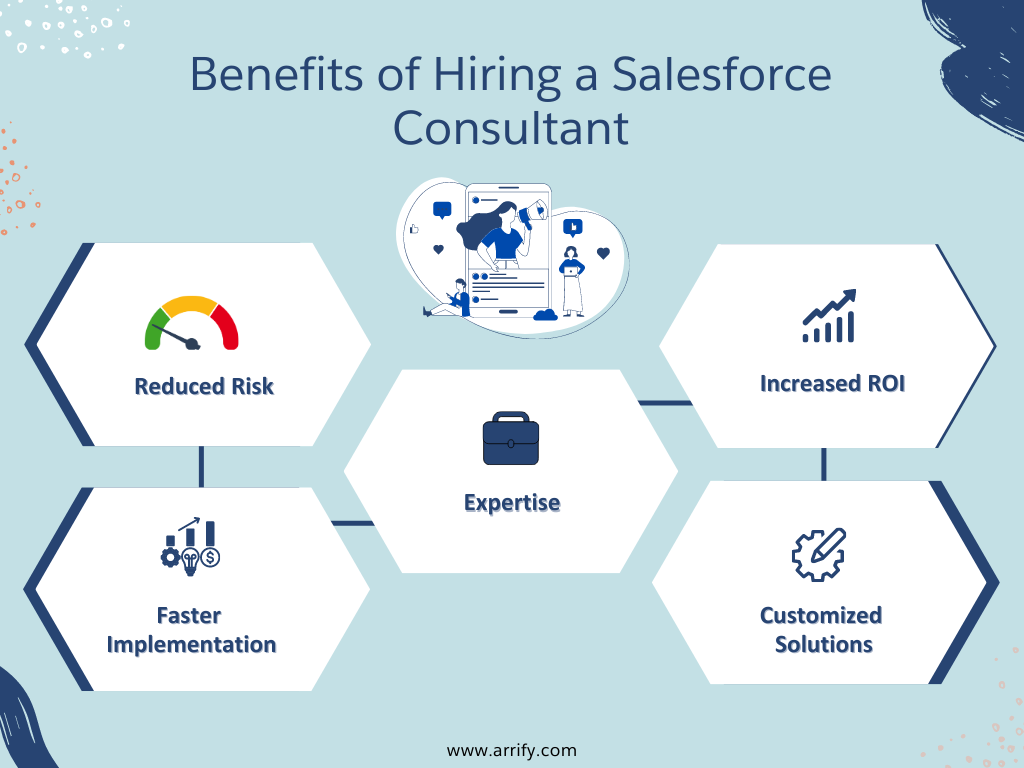 Benefits - Hire Salesforce Consultant