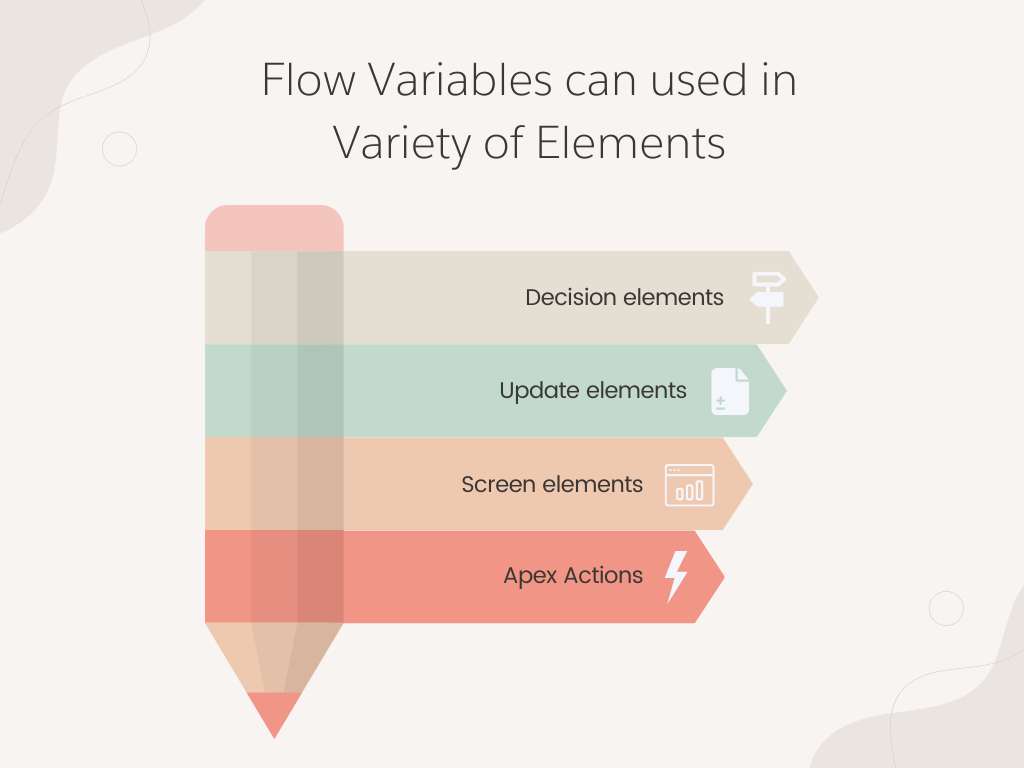 Flow Variables can used in Variety of Elements