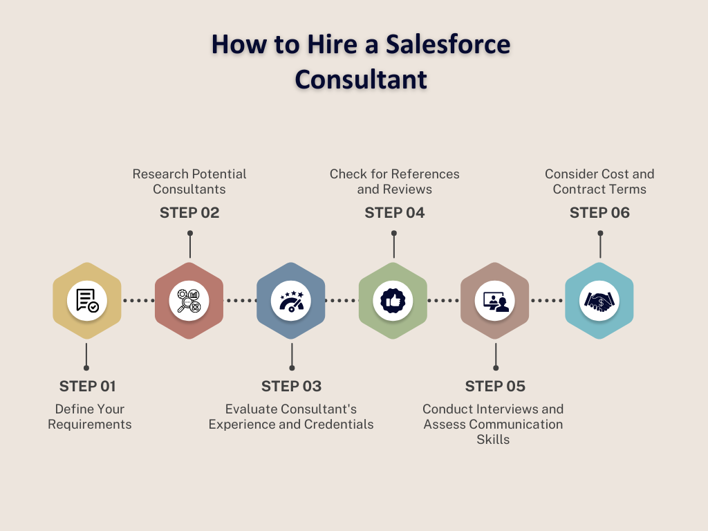 How to Hire a Salesforce Consultant