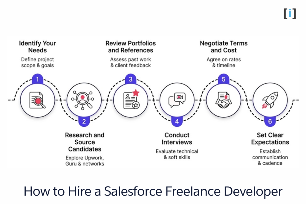 How to Hire a Salesforce Freelance Developer
