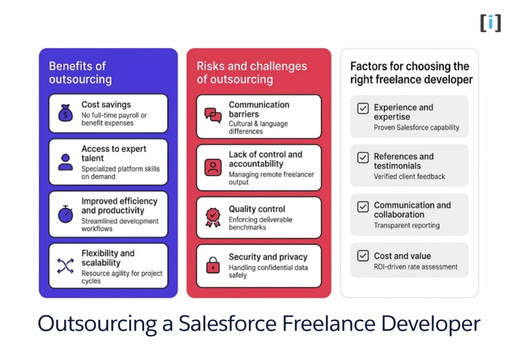 Outsourcing a Salesforce Freelance Developer