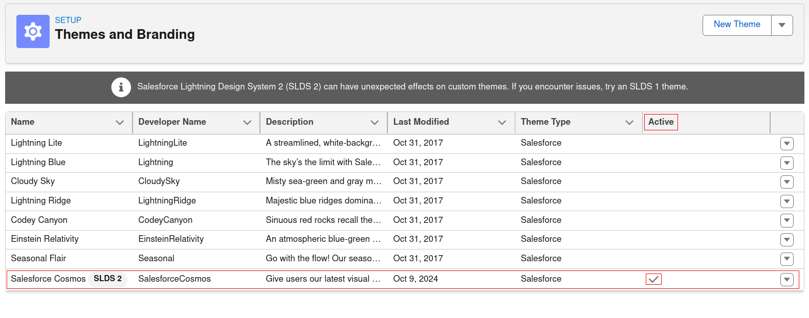 activated salesforce cosmos