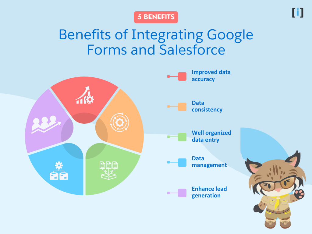 Benefits of Integrating Google Forms to Salesforce
