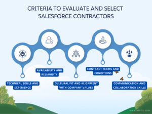 Criteria to evaluate and select Salesforce contractors