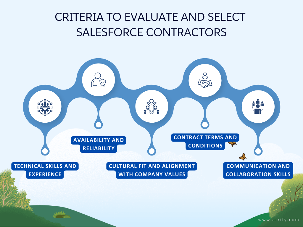evaluate and select Salesforce contractors