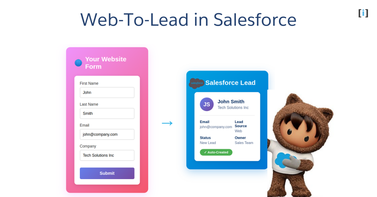 Featured Image Web To Lead in Salesforce