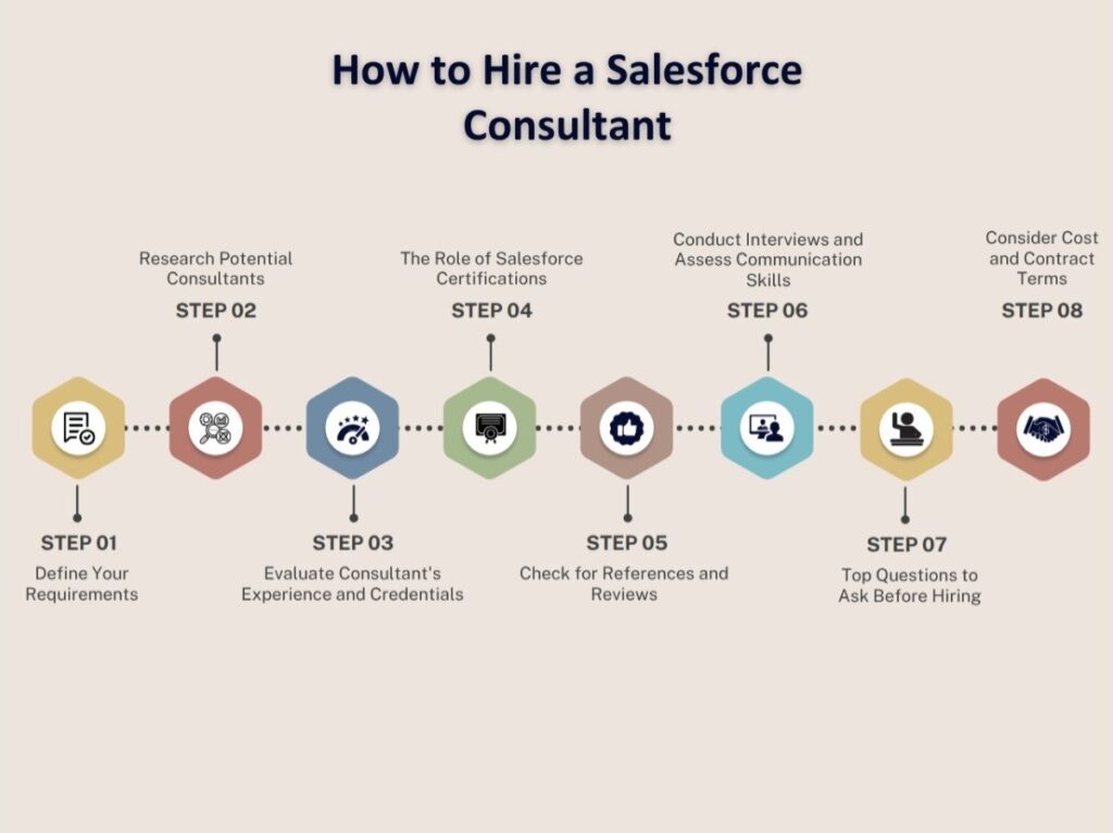 How to Hire a Salesforce Consultant