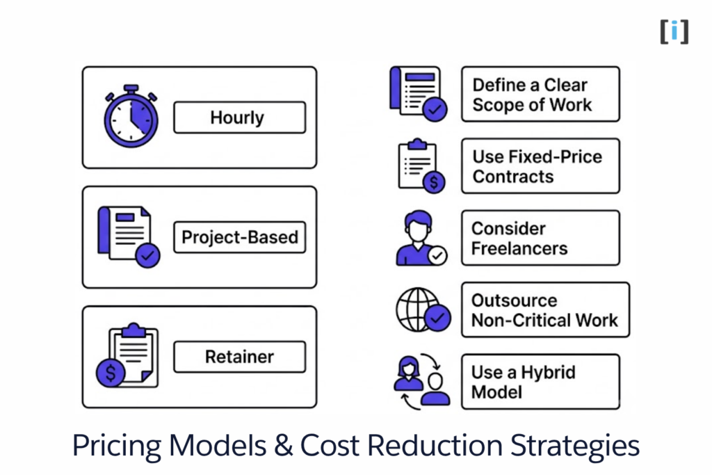 Pricing Models & Cost Reduction Strategies