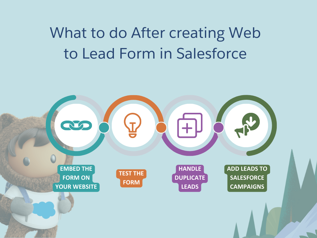 Steps After creating Web to Lead Form in Salesforce