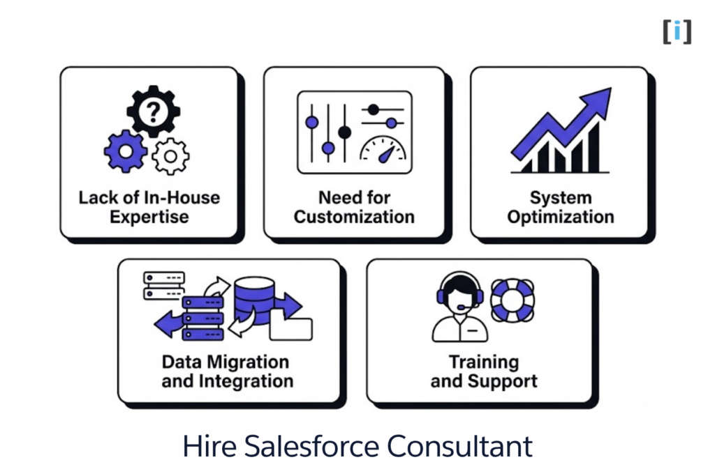 Why Hire Salesforce Consultant