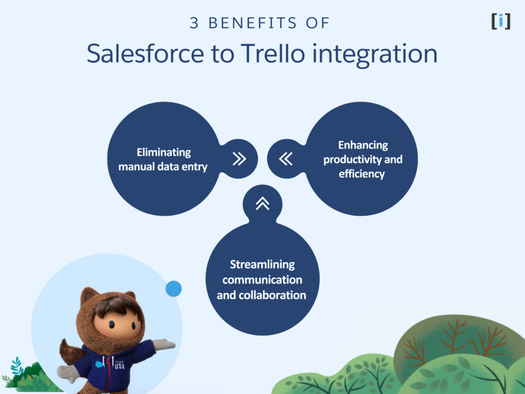 benefits of Trello salesforce integration