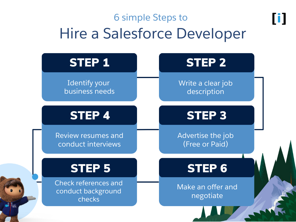 6 Steps to Hire a Salesforce Developer
