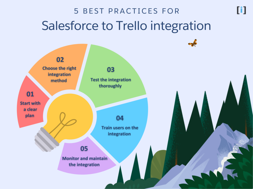 best practices for Salesforce to Trello integration