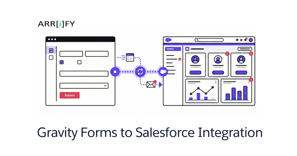 Feature Image of Gravity Forms to Salesforce Integration