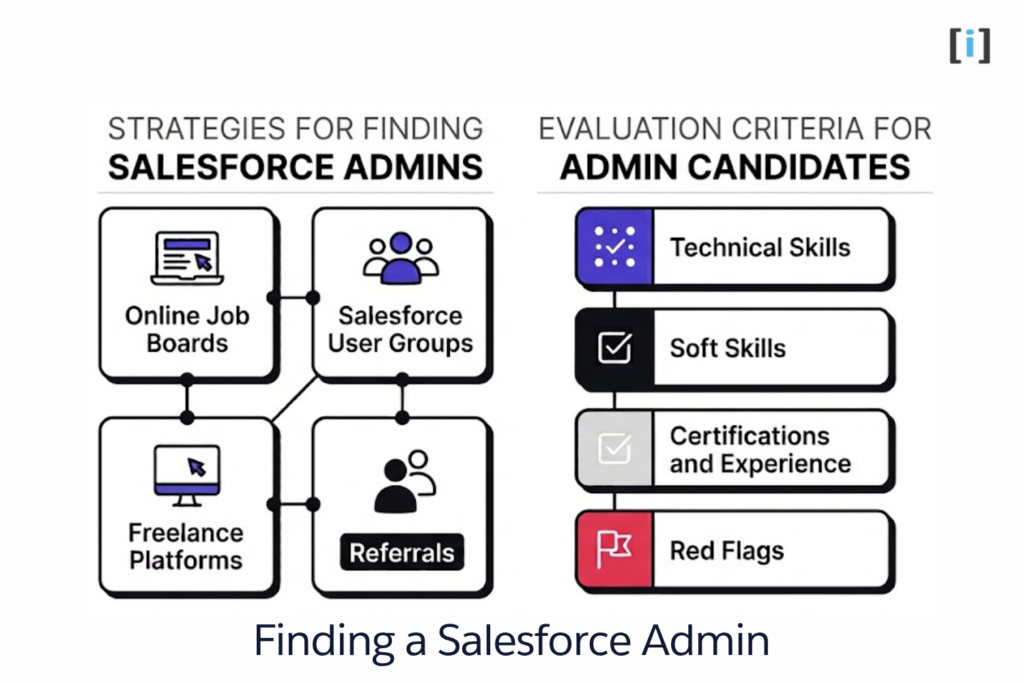 Visual guide to sourcing, interviewing, and selecting qualified Salesforce administrators