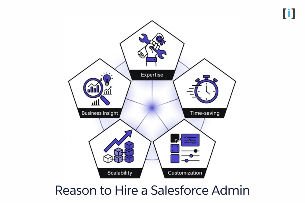 Key reasons and business ROI of hiring a dedicated Salesforce administrator